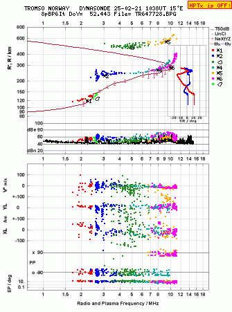 Click for original ionogram image