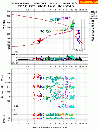 Click for original ionogram image