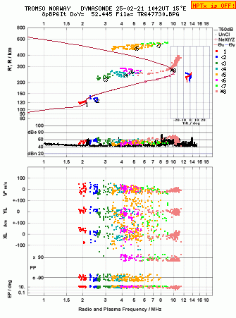 Click for original ionogram image