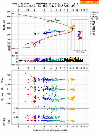 Click for original ionogram image