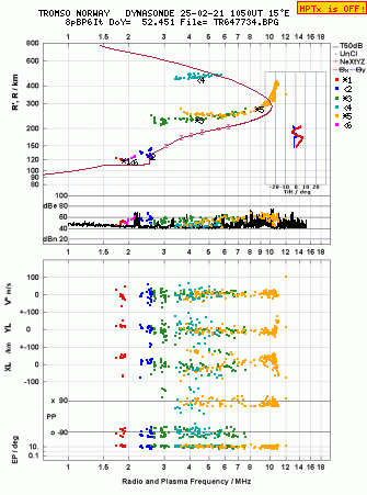 Click for original ionogram image