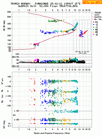 Click for original ionogram image