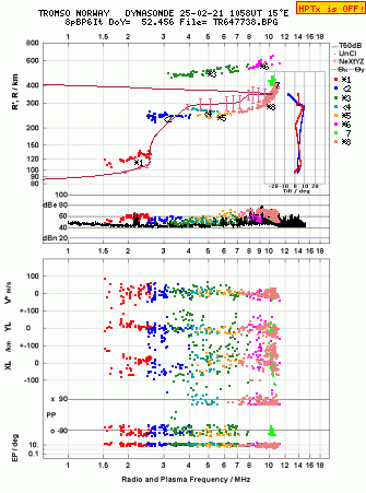 Click for original ionogram image