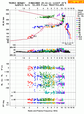 Click for original ionogram image