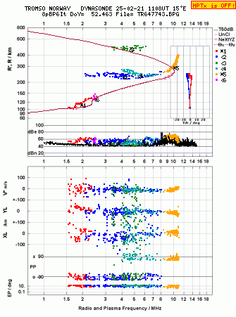 Click for original ionogram image