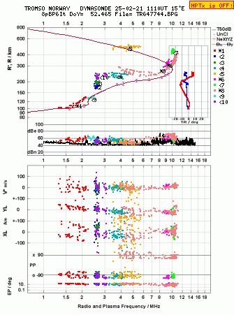 Click for original ionogram image