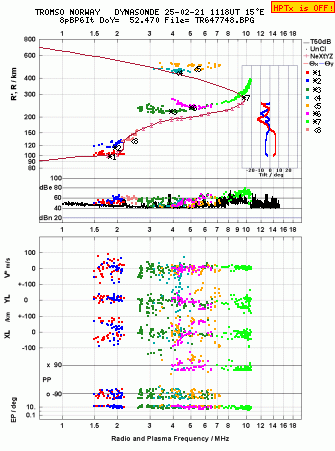 Click for original ionogram image