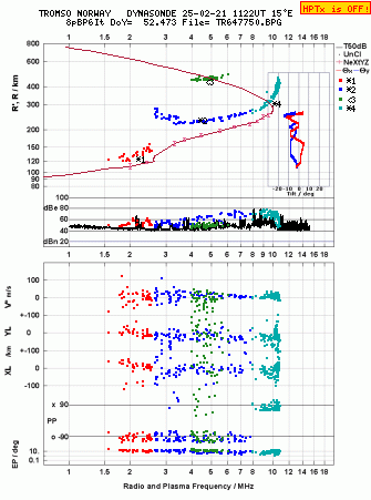 Click for original ionogram image