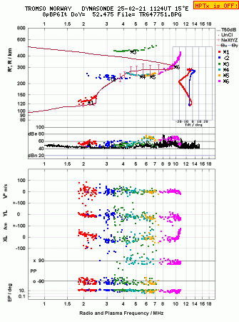 Click for original ionogram image