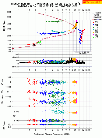 Click for original ionogram image