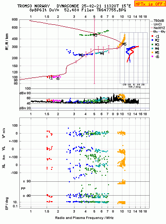 Click for original ionogram image