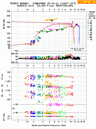 Click for original ionogram image