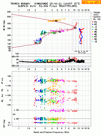 Click for original ionogram image