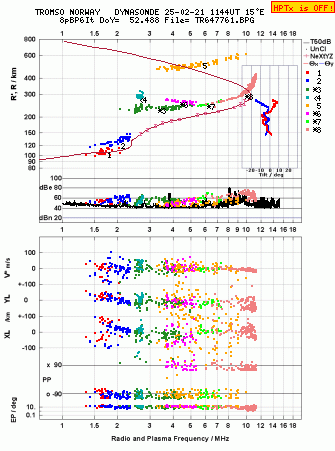 Click for original ionogram image