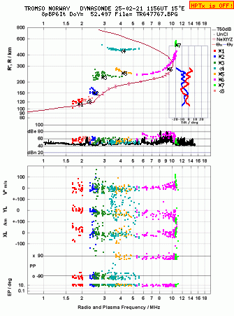 Click for original ionogram image