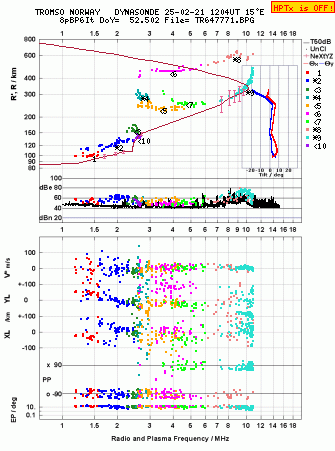 Click for original ionogram image