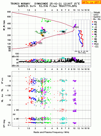 Click for original ionogram image