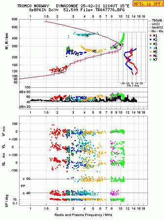 Click for original ionogram image