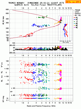 Click for original ionogram image