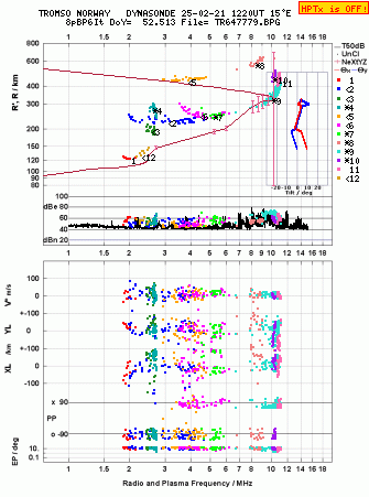 Click for original ionogram image