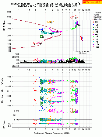 Click for original ionogram image