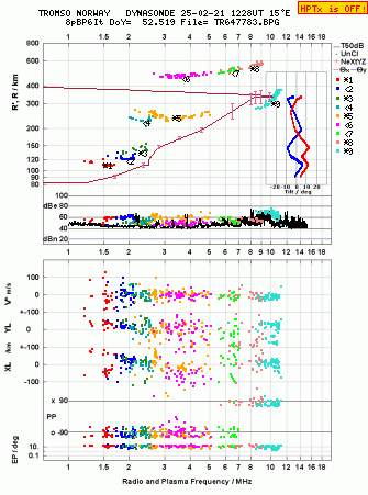 Click for original ionogram image