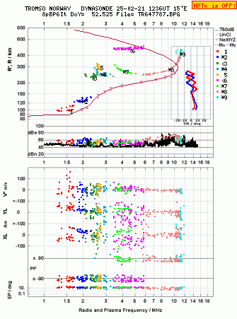 Click for original ionogram image