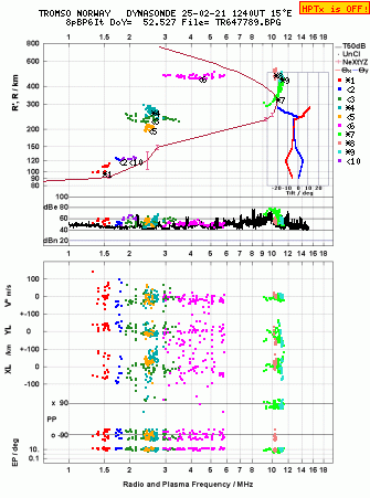 Click for original ionogram image