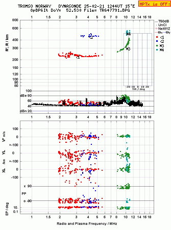 Click for original ionogram image