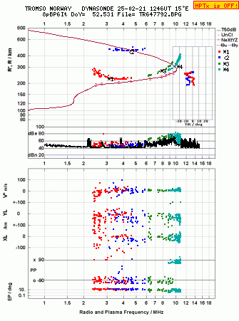 Click for original ionogram image