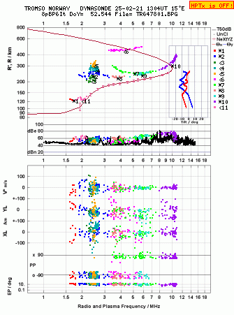 Click for original ionogram image