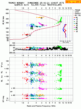 Click for original ionogram image