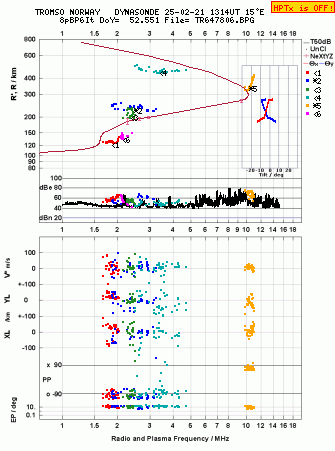 Click for original ionogram image