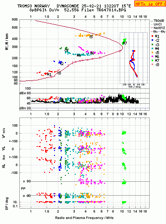 Click for original ionogram image