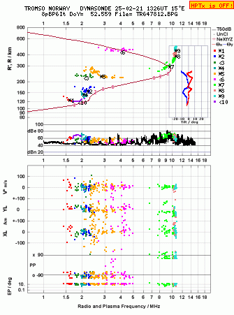 Click for original ionogram image