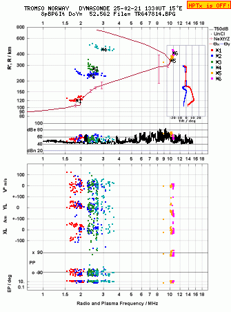 Click for original ionogram image