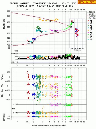 Click for original ionogram image