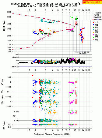 Click for original ionogram image