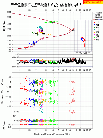 Click for original ionogram image