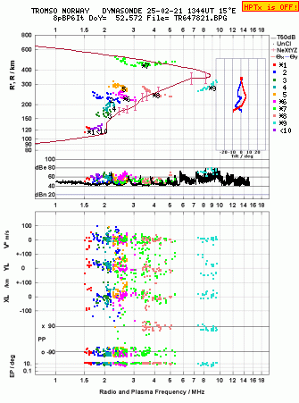 Click for original ionogram image