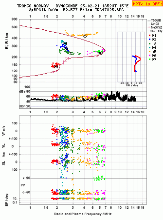 Click for original ionogram image