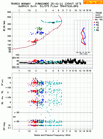 Click for original ionogram image