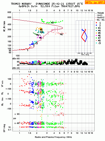 Click for original ionogram image