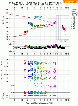 Click for original ionogram image