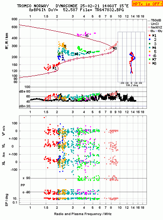 Click for original ionogram image