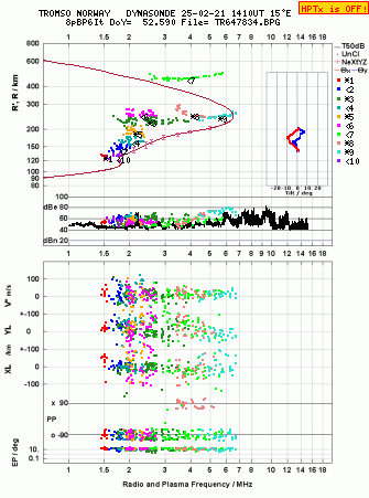 Click for original ionogram image