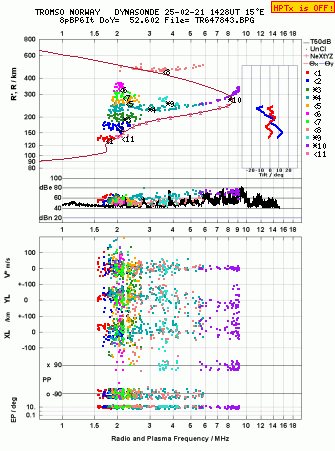 Click for original ionogram image