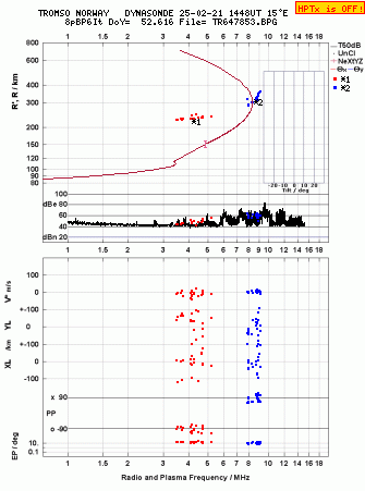 Click for original ionogram image