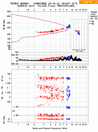 Click for original ionogram image