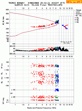 Click for original ionogram image